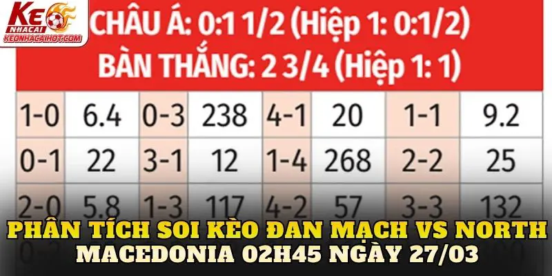 Phân tích soi kèo Đan Mạch vs North Macedonia 02h45 ngày 27/03