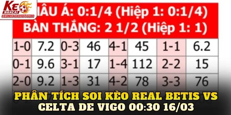 Phân tích soi kèo Chelsea vs Newcastle United 00:30 15/03
