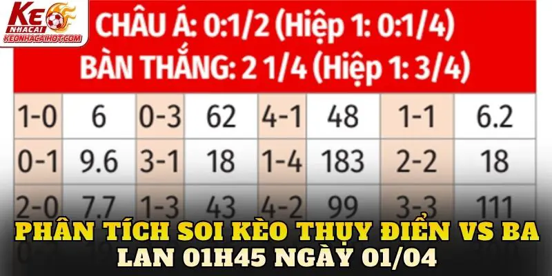 Phân tích soi kèo Thụy Điển vs Ba Lan 01h45 ngày 01/04