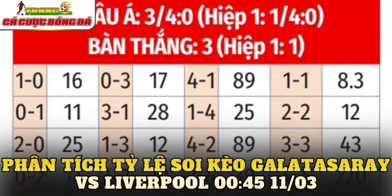 Phân tích tỷ lệ soi kèo Galatasaray vs Liverpool 00:45 11/03
