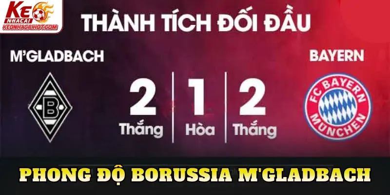 Phong độ Borussia M'gladbach