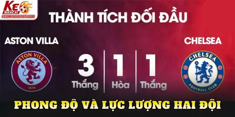Phong độ và lực lượng hai đội