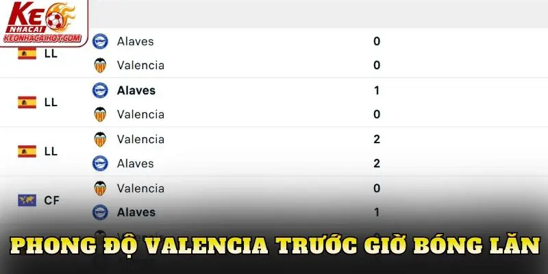 Phong độ Valencia trước giờ bóng lăn