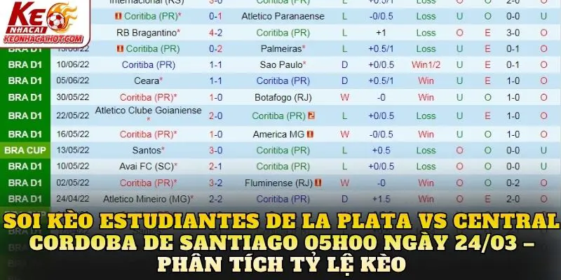 Soi kèo Estudiantes de la Plata vs Central Cordoba de Santiago 05h00 ngày 24/03 – Phân tích tỷ lệ kèo