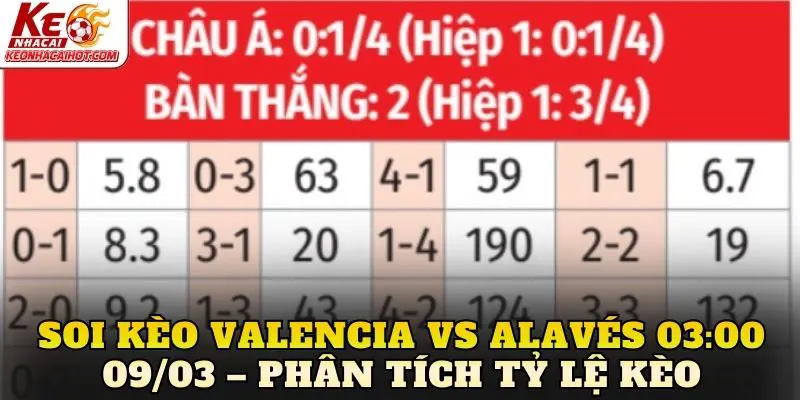 Soi kèo Valencia vs Alavés 03:00 09/03 – Phân tích tỷ lệ kèo