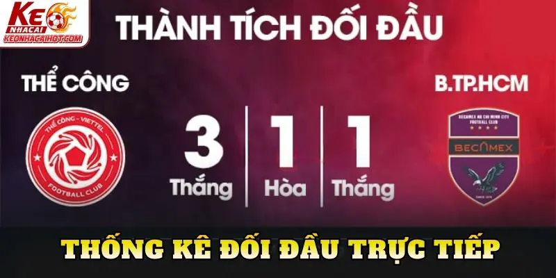 Thống kê đối đầu trực tiếp