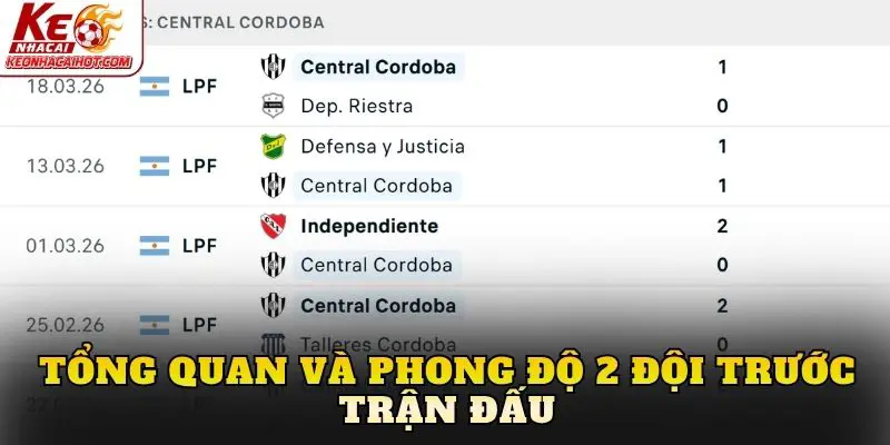 Tổng quan và phong độ 2 đội trước trận đấu