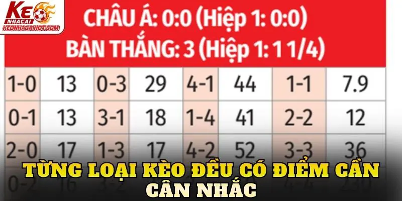 Từng loại kèo đều có điểm cần cân nhắc
