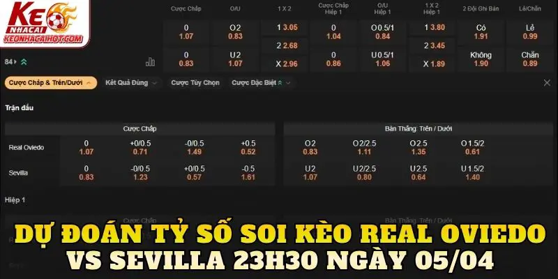 Dự đoán tỷ số soi kèo Real Oviedo vs Sevilla 23h30 ngày 05/04