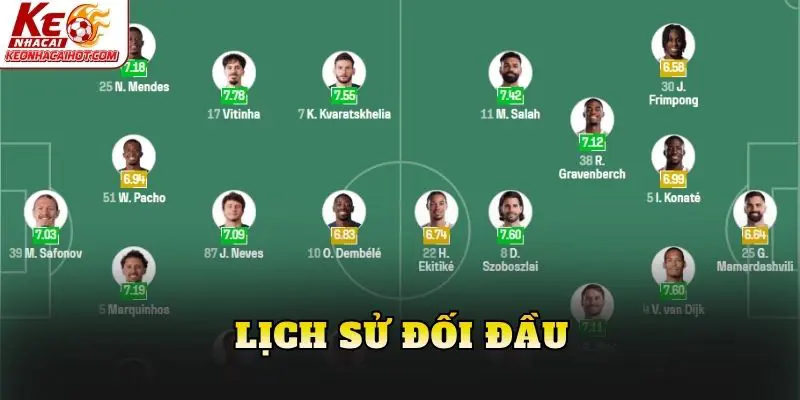 Lịch sử đối đầu
