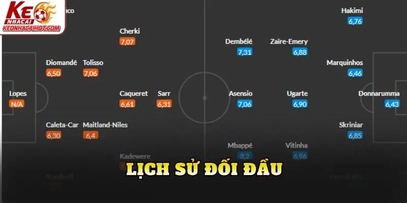 Lịch sử đối đầu