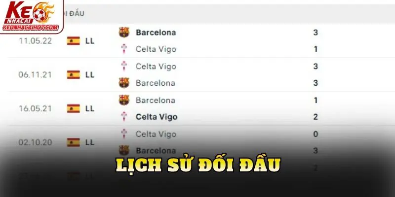 Lịch sử đối đầu