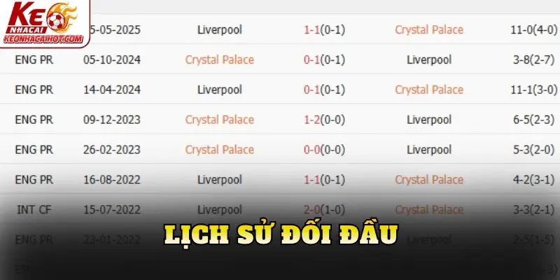 Lịch sử đối đầu