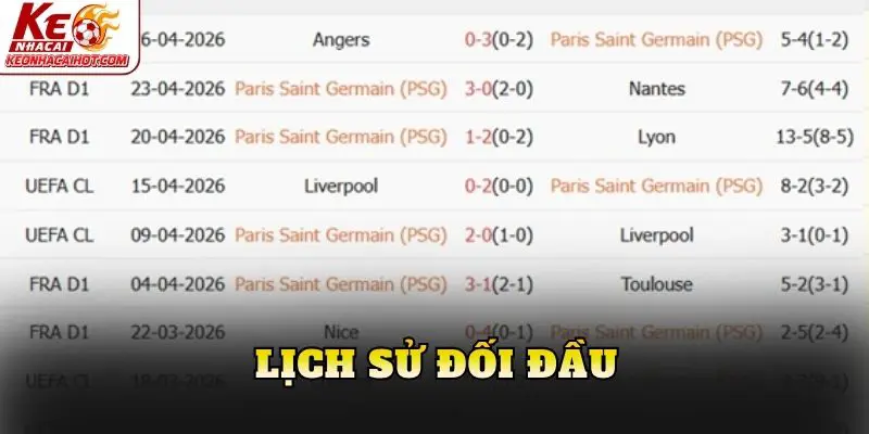 Lịch sử đối đầu