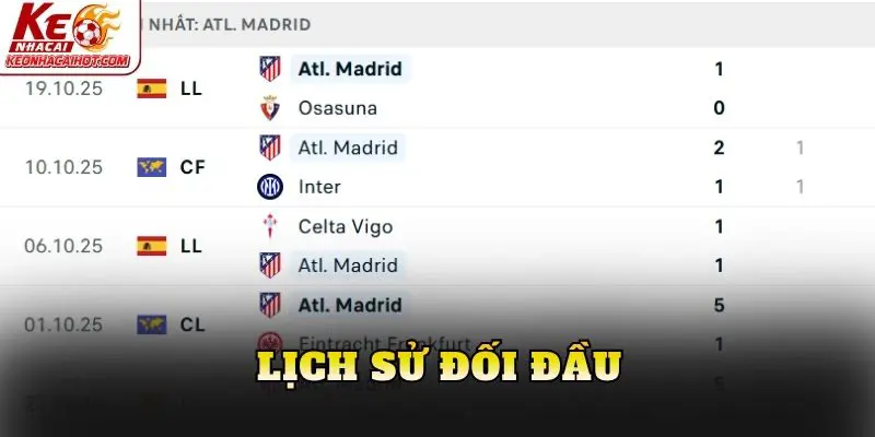 Lịch sử đối đầu