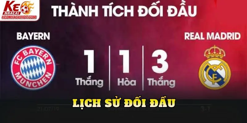 Lịch sử đối đầu