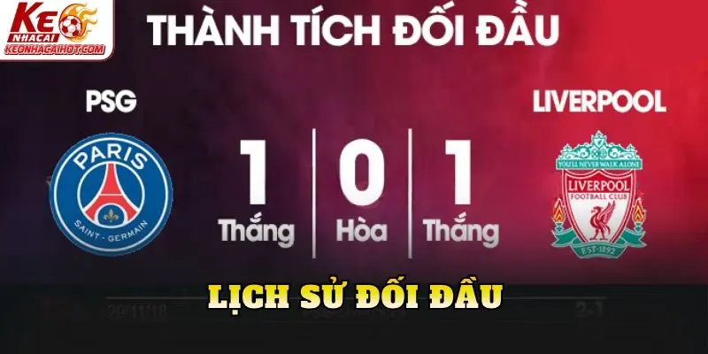 Lịch sử đối đầu