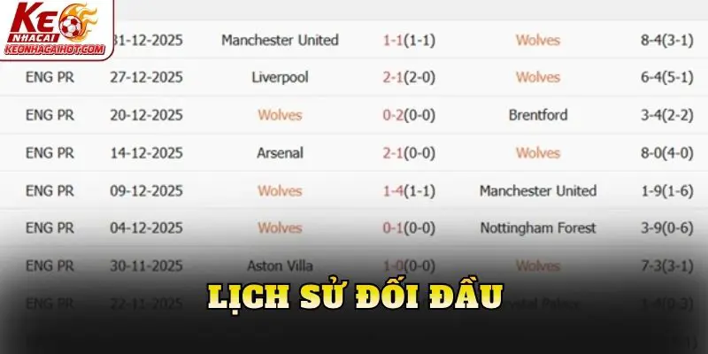 Lịch sử đối đầu