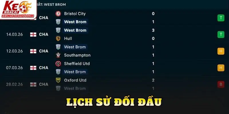 Lịch sử đối đầu