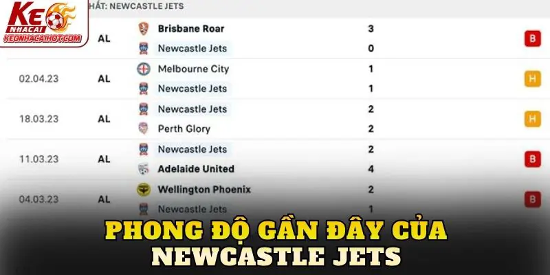 Phong độ gần đây của Newcastle Jets