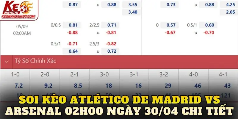 Soi kèo Atlético de Madrid vs Arsenal 02h00 ngày 30/04 chi tiết