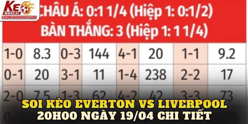 Soi kèo Everton vs Liverpool 20h00 ngày 19/04 chi tiết