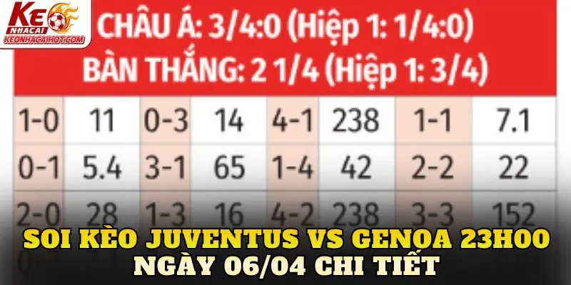 Soi kèo Juventus vs Genoa 23h00 ngày 06/04 chi tiết