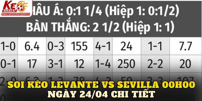 Soi kèo Levante vs Sevilla 00h00 ngày 24/04 chi tiết