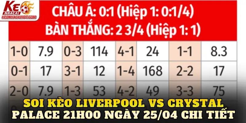 Soi kèo Liverpool vs Crystal Palace 21h00 ngày 25/04 chi tiết
