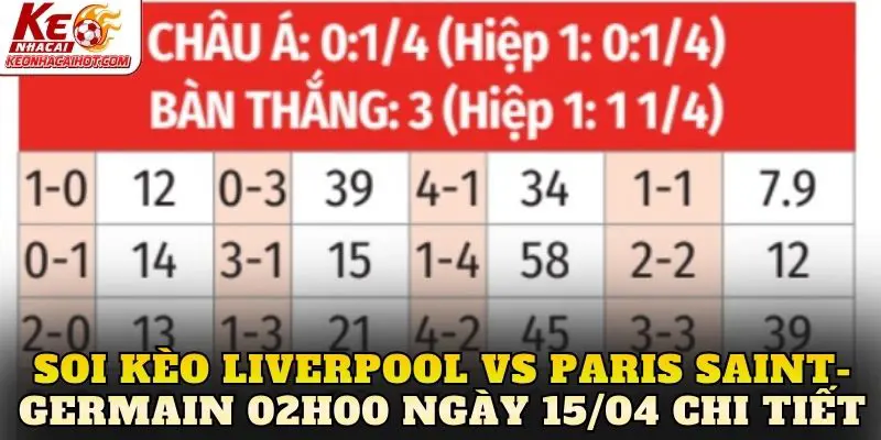 Soi kèo Liverpool vs Paris Saint-Germain 02h00 ngày 15/04 chi tiết