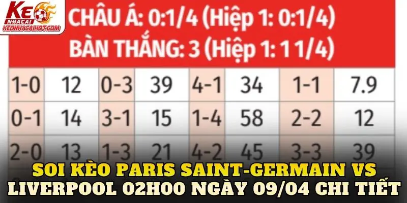 Soi kèo Paris Saint-Germain vs Liverpool 02h00 ngày 09/04 chi tiết
