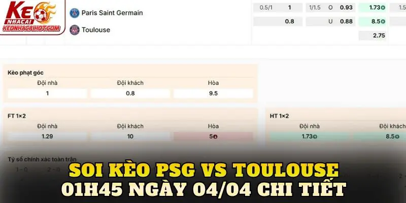 Soi kèo PSG vs Toulouse 01h45 ngày 04/04 chi tiết