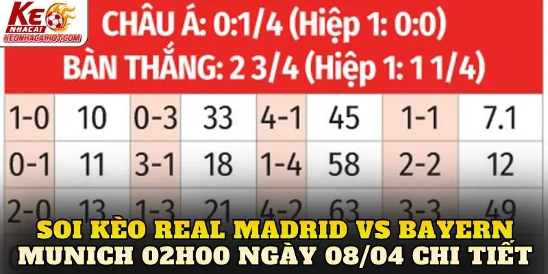Soi kèo Real Madrid vs Bayern Munich 02h00 ngày 08/04 chi tiết