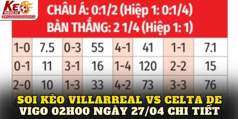 Soi kèo Villarreal vs Celta de Vigo 02h00 ngày 27/04 chi tiết