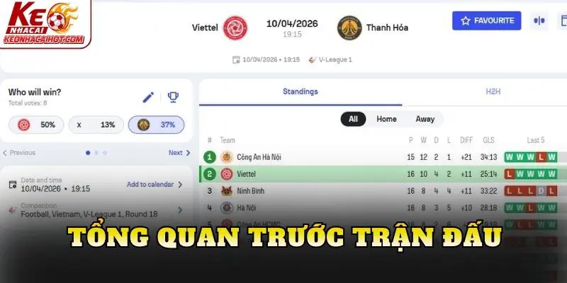 Tổng quan trước trận đấu