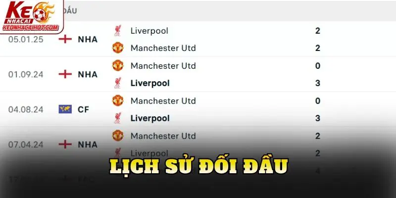 Lịch sử đối đầu