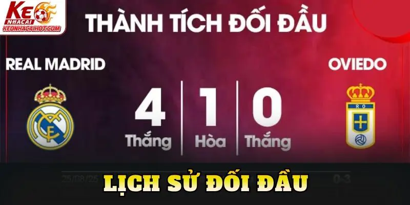 Lịch sử đối đầu