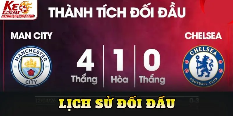 Lịch sử đối đầu