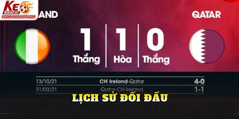 Lịch sử đối đầu