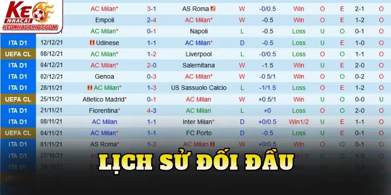 Lịch sử đối đầu