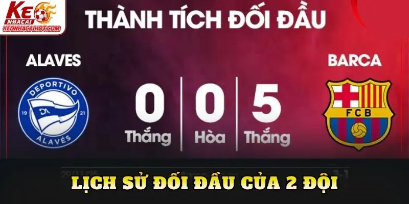 Lịch sử đối đầu của 2 đội