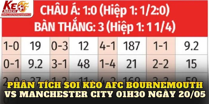 Phân tích soi kèo AFC Bournemouth vs Manchester City 01h30 ngày 20/05