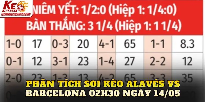 Phân tích soi kèo Alavés vs Barcelona 02h30 ngày 14/05