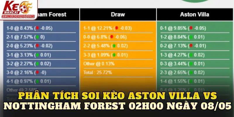 Phân tích soi kèo Aston Villa vs Nottingham Forest 02h00 ngày 08/05