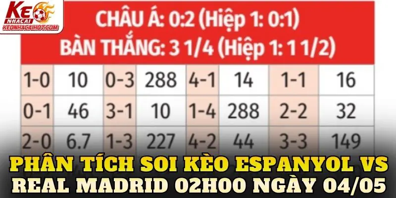 Phân tích soi kèo Espanyol vs Real Madrid 02h00 ngày 04/05