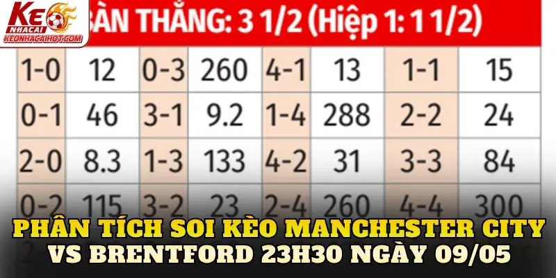 Phân tích soi kèo Manchester City vs Brentford 23h30 ngày 09/05