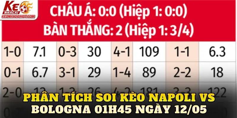 Phân tích soi kèo Napoli vs Bologna 01h45 ngày 12/05