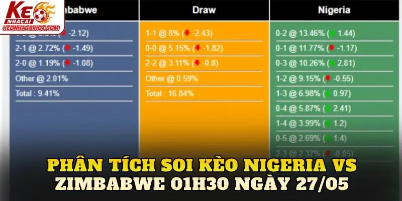 Phân tích soi kèo Nigeria vs Zimbabwe 01h30 ngày 27/05