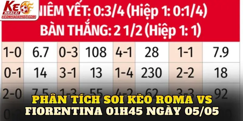 Phân tích soi kèo Roma vs Fiorentina 01h45 ngày 05/05
