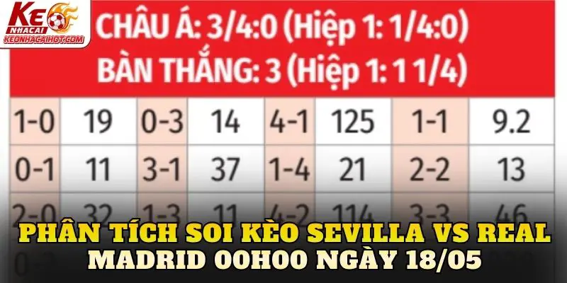 Phân tích soi kèo Sevilla vs Real Madrid 00h00 ngày 18/05